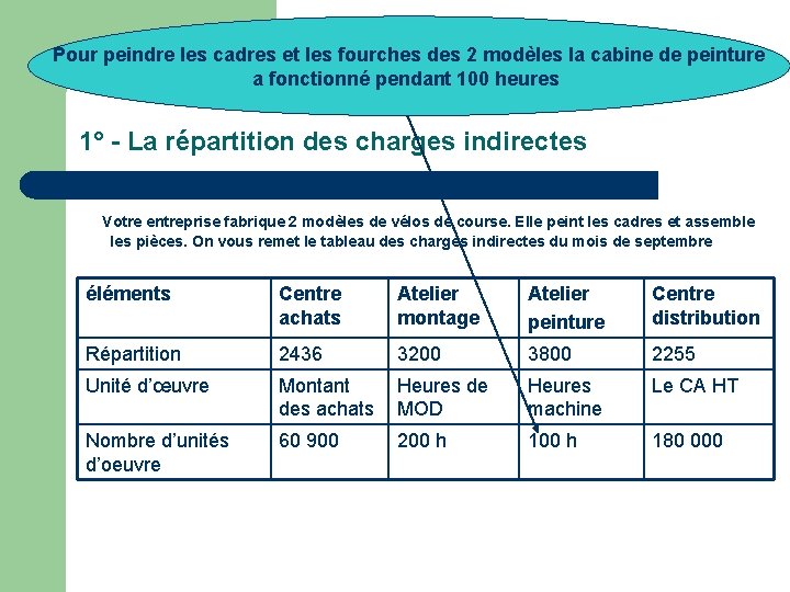 Pour peindre les cadres et les fourches des 2 modèles la cabine de peinture