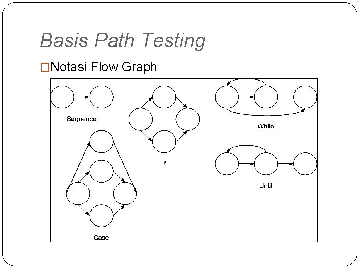 Basis Path Testing �Notasi Flow Graph 