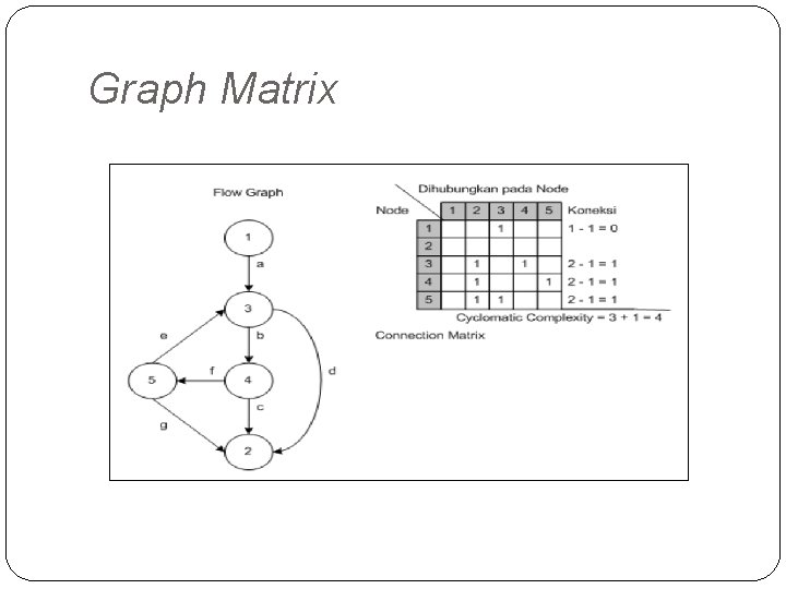 Graph Matrix 