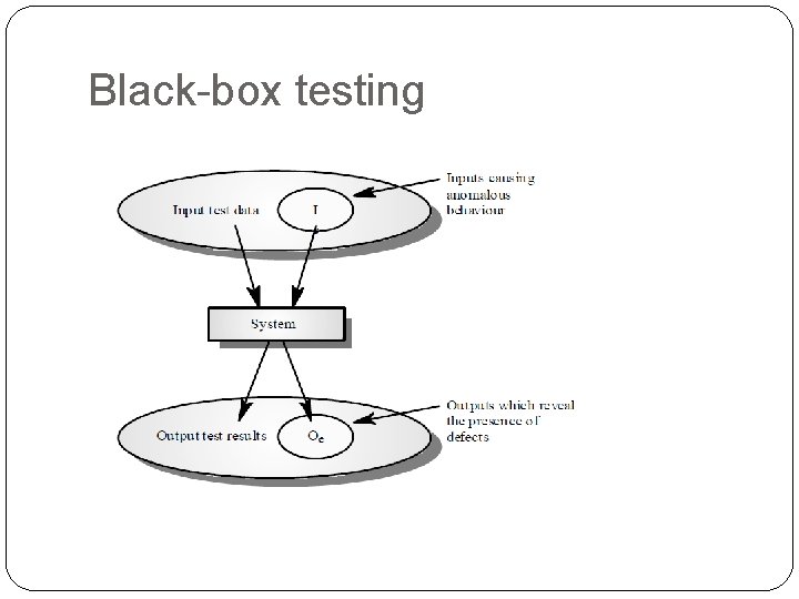 Black-box testing 