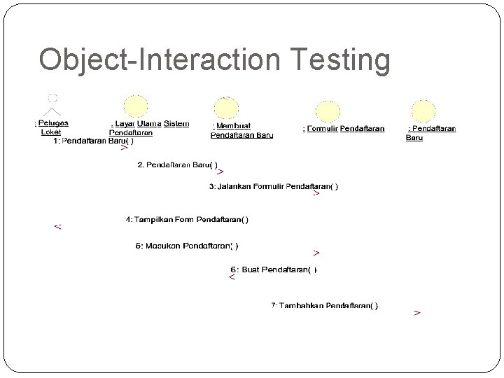 Object-Interaction Testing 