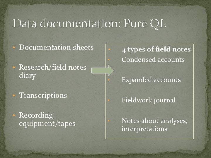 Data documentation: Pure QL • Documentation sheets • Research/field notes diary • Transcriptions •