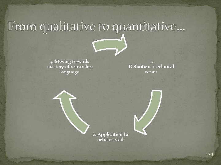 From qualitative to quantitative… 3. Moving towards mastery of research-y language 1. Definitions/technical terms