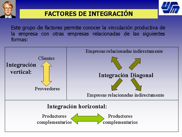 FACTORES DE INTEGRACIÓN Este grupo de factores permite conocer la vinculación productiva de la