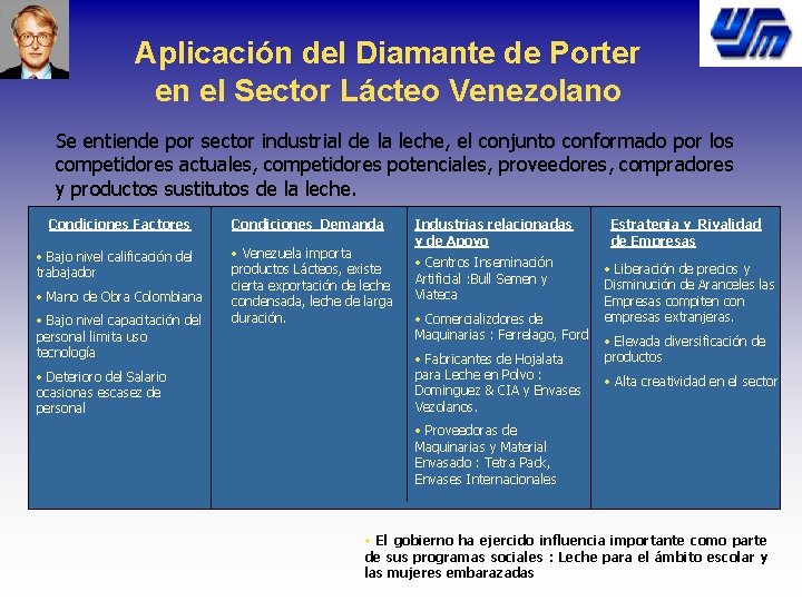 Aplicación del Diamante de Porter en el Sector Lácteo Venezolano Se entiende por sector