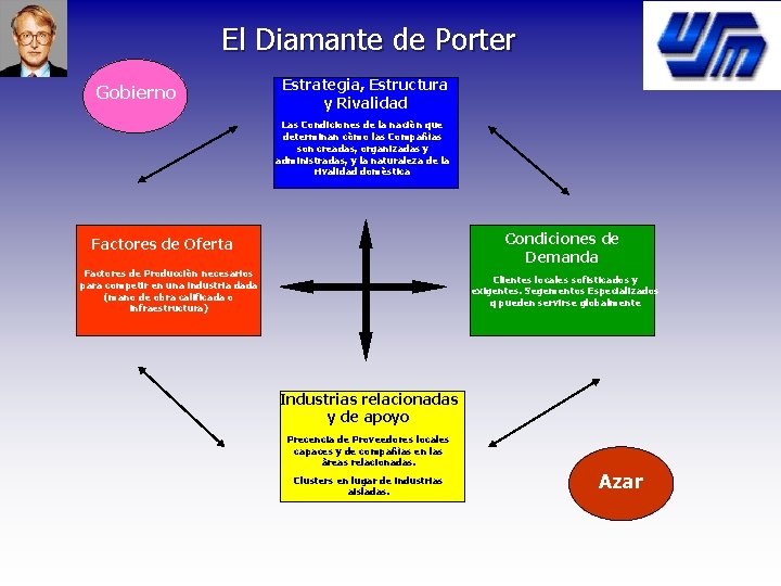 El Diamante de Porter Gobierno Estrategia, Estructura y Rivalidad Las Condiciones de la naciòn