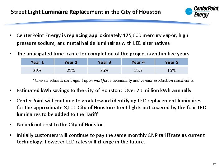 Street Light Luminaire Replacement in the City of Houston • Center. Point Energy is Street Light Luminaire Replacement in the City of Houston • Center. Point Energy is