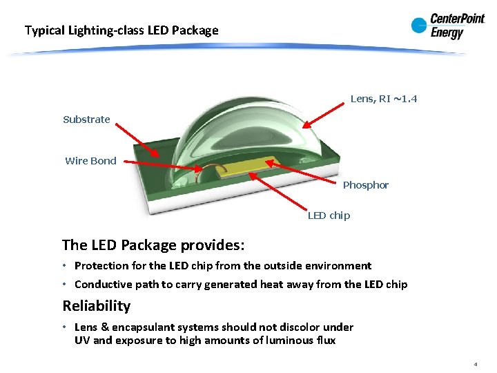 Typical Lighting-class LED Package Lens, RI ~1. 4 Substrate Wire Bond Phosphor LED chip Typical Lighting-class LED Package Lens, RI ~1. 4 Substrate Wire Bond Phosphor LED chip
