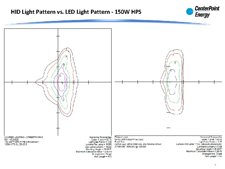 HID Light Pattern vs. LED Light Pattern - 150 W HPS 7 HID Light Pattern vs. LED Light Pattern - 150 W HPS 7