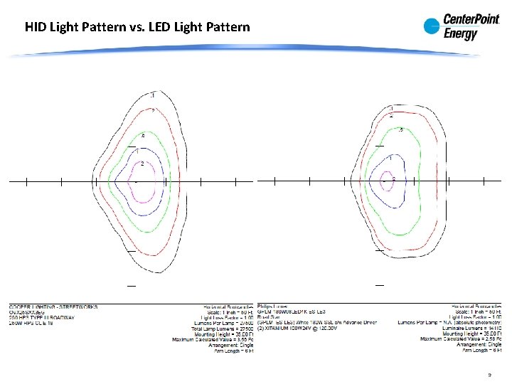 HID Light Pattern vs. LED Light Pattern 9 HID Light Pattern vs. LED Light Pattern 9