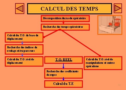 CALCUL DES TEMPS Décomposition du mode opératoire Recherche des temps opératoires Calcul du T. CALCUL DES TEMPS Décomposition du mode opératoire Recherche des temps opératoires Calcul du T.