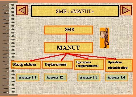 SMB : «MANUT» SMB MANUT Manipulations Annexe 1. 1 Déplacements Annexe 12 Opérations complémentaires SMB : «MANUT» SMB MANUT Manipulations Annexe 1. 1 Déplacements Annexe 12 Opérations complémentaires
