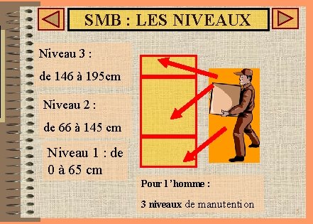 SMB : LES NIVEAUX Niveau 3 : de 146 à 195 cm Niveau 2 SMB : LES NIVEAUX Niveau 3 : de 146 à 195 cm Niveau 2