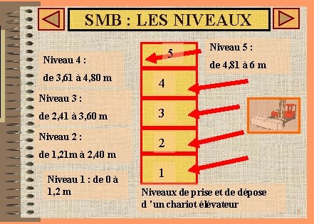 SMB : LES NIVEAUX 5 Niveau 4 : de 3, 61 à 4, 80 SMB : LES NIVEAUX 5 Niveau 4 : de 3, 61 à 4, 80