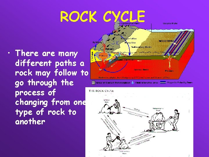 ROCK CYCLE • There are many different paths a rock may follow to go