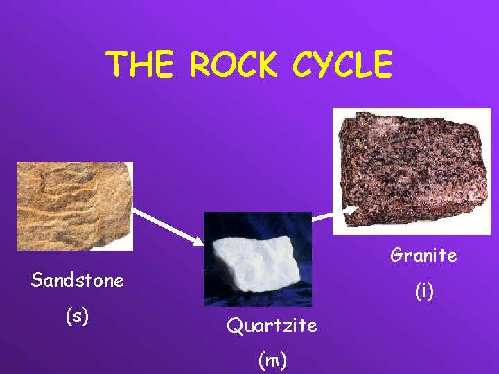 THE ROCK CYCLE Granite Sandstone (s) (i) Quartzite (m) 