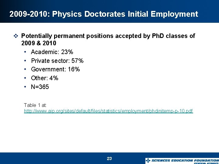2009 -2010: Physics Doctorates Initial Employment v Potentially permanent positions accepted by Ph. D