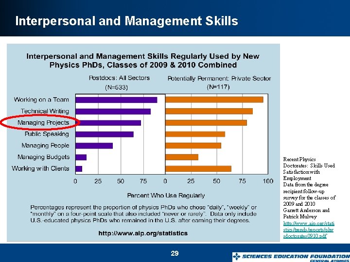 Interpersonal and Management Skills Recent Physics Doctorates: Skills Used Satisfaction with Employment Data from