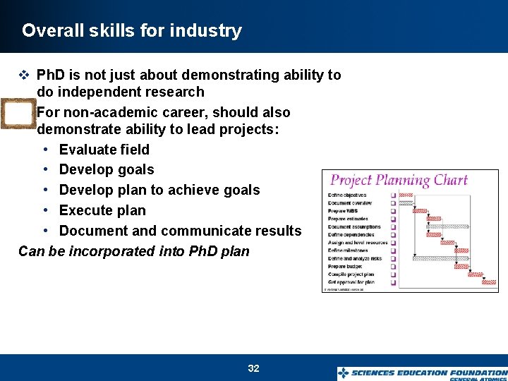 Overall skills for industry v Ph. D is not just about demonstrating ability to