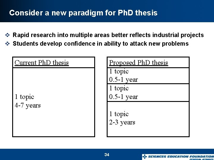 Consider a new paradigm for Ph. D thesis v Rapid research into multiple areas