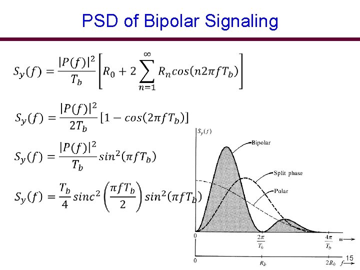 PSD of Bipolar Signaling 15 