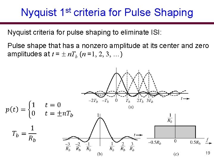 Nyquist 1 st criteria for Pulse Shaping Nyquist criteria for pulse shaping to eliminate