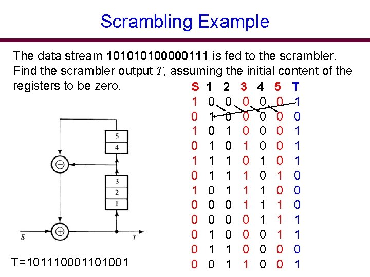 Scrambling Example The data stream 10100000111 is fed to the scrambler. Find the scrambler