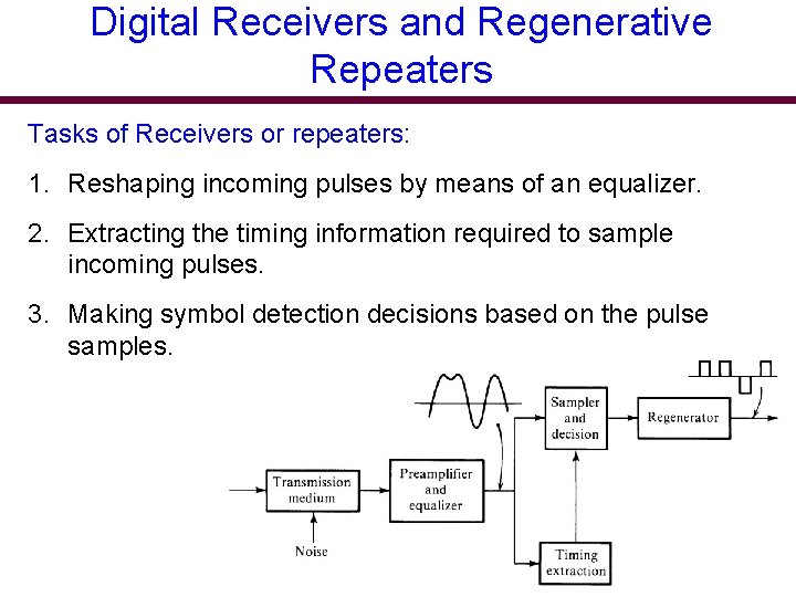 Digital Receivers and Regenerative Repeaters Tasks of Receivers or repeaters: 1. Reshaping incoming pulses