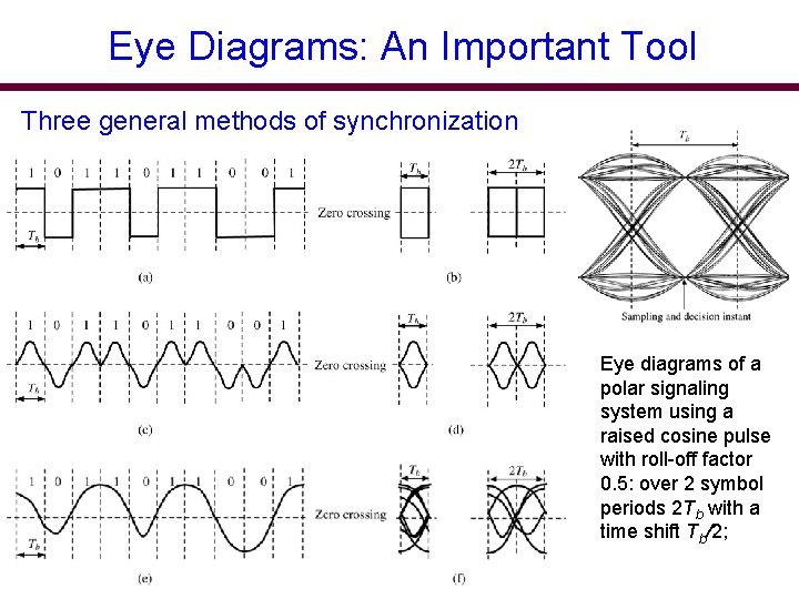 Eye Diagrams: An Important Tool Three general methods of synchronization Eye diagrams of a