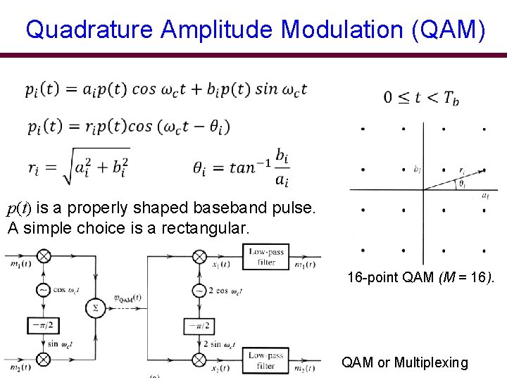 Quadrature Amplitude Modulation (QAM) p(t) is a properly shaped baseband pulse. A simple choice