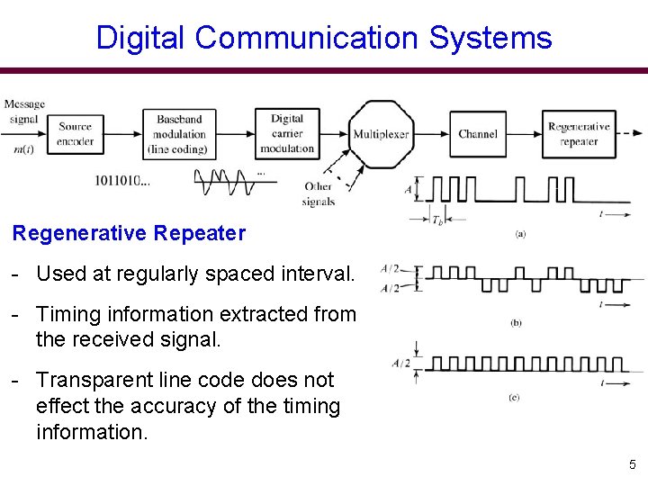 Digital Communication Systems Regenerative Repeater - Used at regularly spaced interval. - Timing information