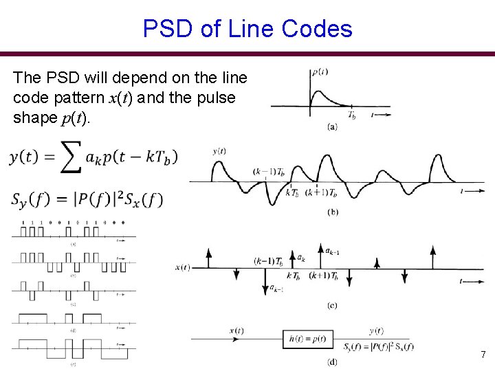 PSD of Line Codes The PSD will depend on the line code pattern x(t)