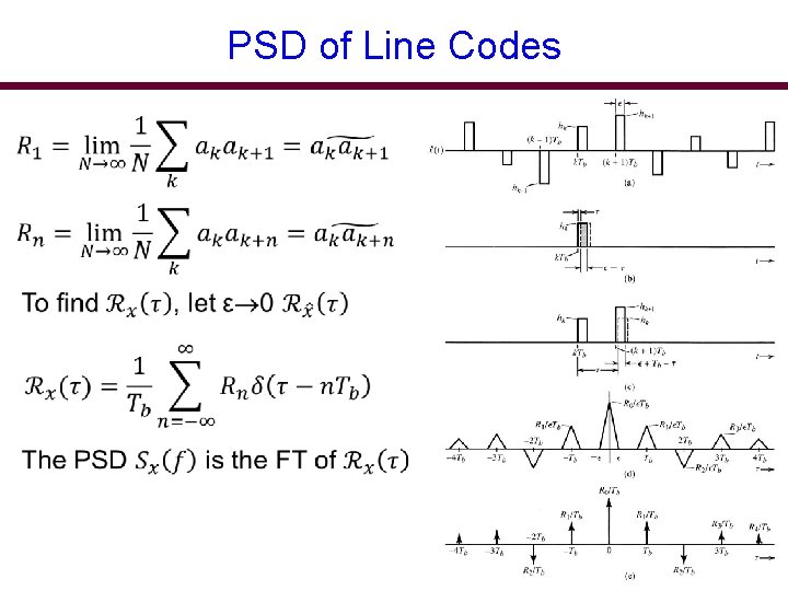 PSD of Line Codes 9 