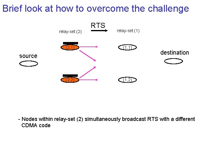 Brief look at how to overcome the challenge relay-set (2) RTS relay-set (1) (2,