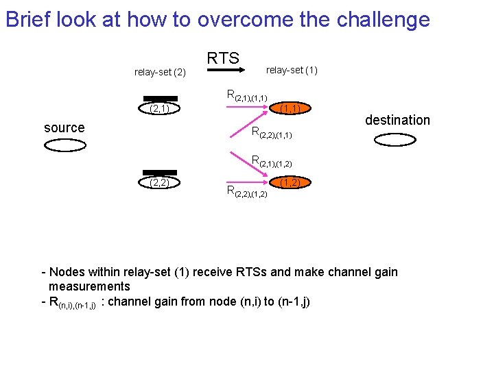 Brief look at how to overcome the challenge relay-set (2) RTS relay-set (1) R(2,