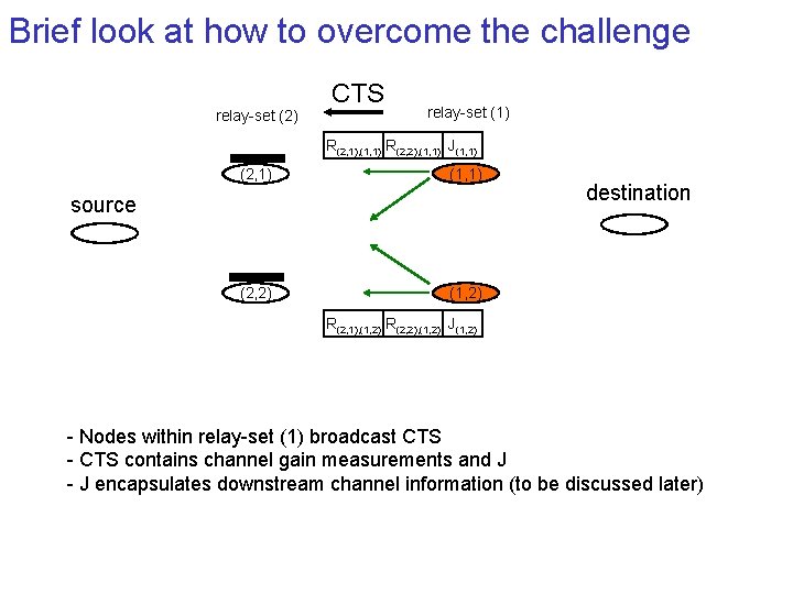 Brief look at how to overcome the challenge relay-set (2) CTS relay-set (1) R(2,