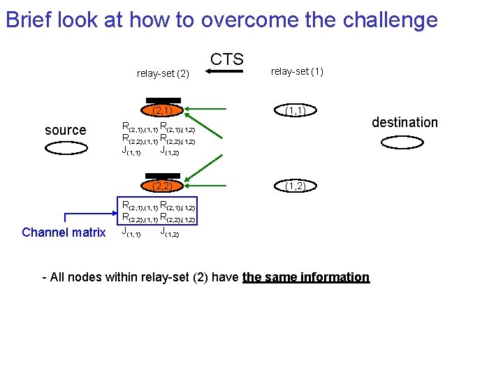 Brief look at how to overcome the challenge relay-set (2) (2, 1) source relay-set