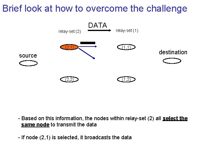 Brief look at how to overcome the challenge relay-set (2) DATA relay-set (1) (2,