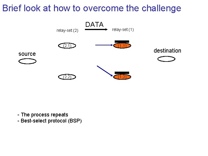 Brief look at how to overcome the challenge relay-set (2) DATA relay-set (1) (2,