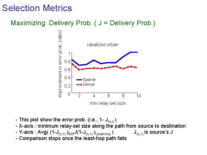 Selection Metrics improvement in error prob. (ratio) Maximizing Delivery Prob. ( J = Delivery