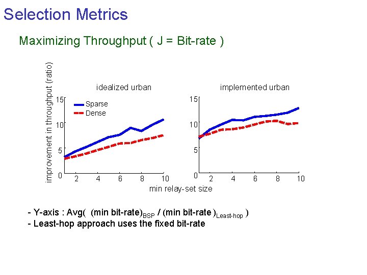 Selection Metrics improvement in throughput (ratio) Maximizing Throughput ( J = Bit-rate ) idealized