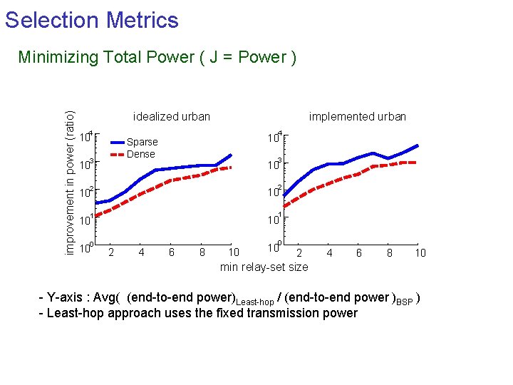 Selection Metrics improvement in power (ratio) Minimizing Total Power ( J = Power )