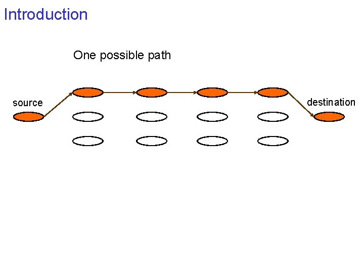 Introduction One possible path source destination 