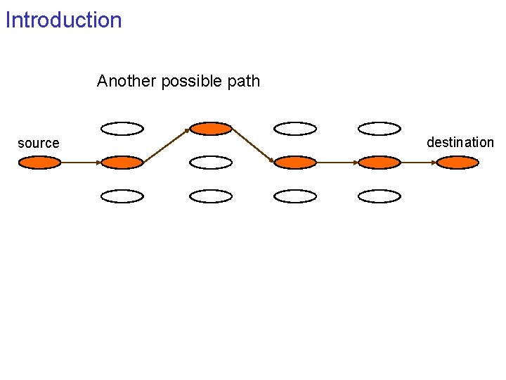 Introduction Another possible path source destination 