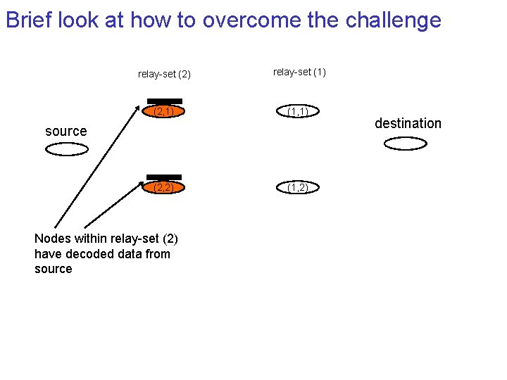 Brief look at how to overcome the challenge relay-set (2) relay-set (1) (2, 1)