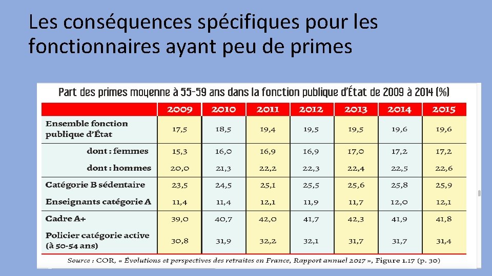 Les conséquences spécifiques pour les fonctionnaires ayant peu de primes 