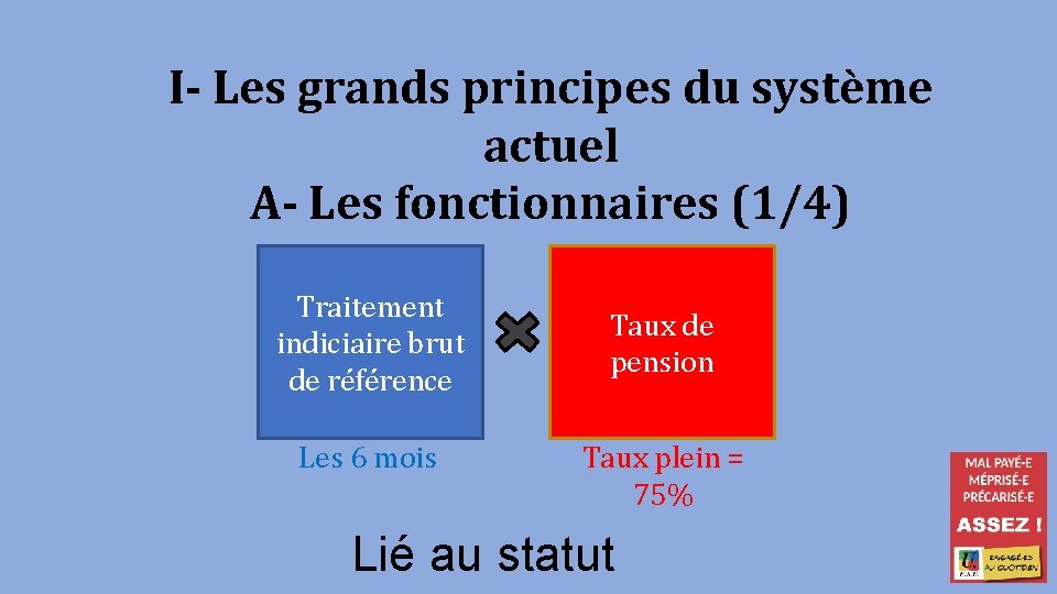 I- Les grands principes du système actuel A- Les fonctionnaires (1/4) Traitement indiciaire brut