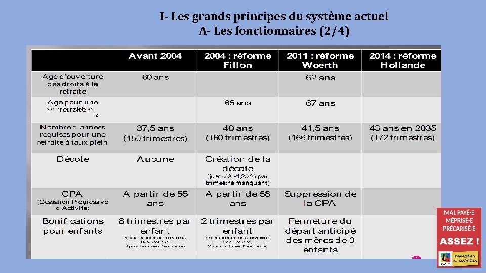 I- Les grands principes du système actuel A- Les fonctionnaires (2/4) 