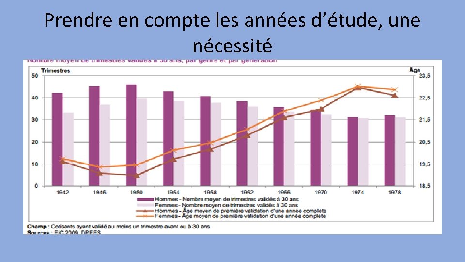 Prendre en compte les années d’étude, une nécessité 