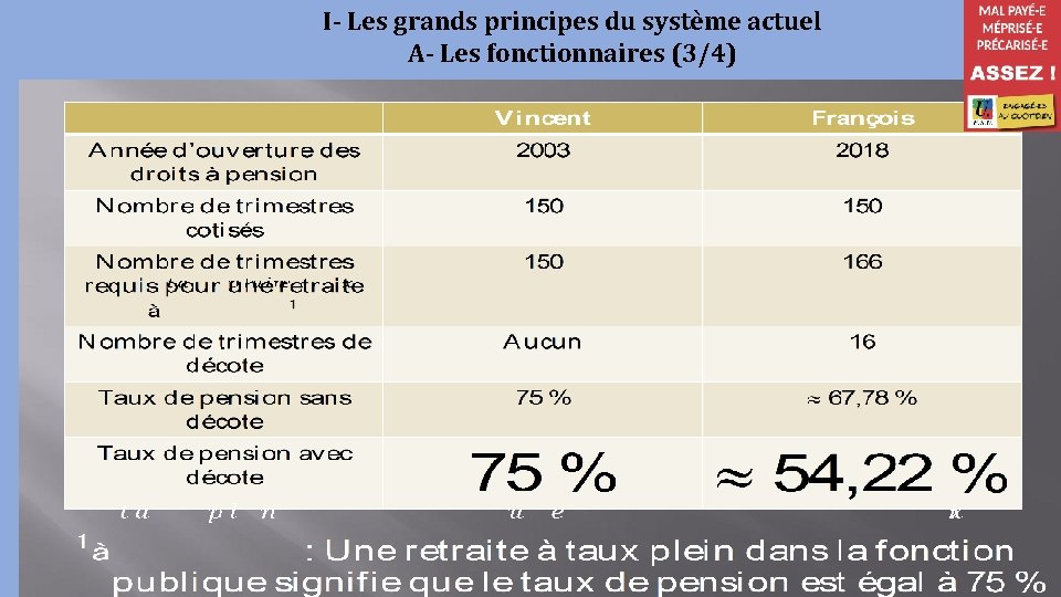 I- Les grands principes du système actuel A- Les fonctionnaires (3/4) 